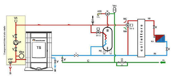 Zapojen do soustavy T (raditory) a ohevem TUV (tepl voda) v kombinovanm ohvai (pelety-elektro) - zima/lto