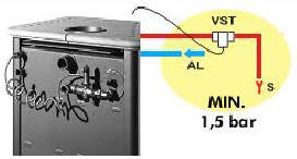 Termostatick pojistn ventil WARM/KLIMA